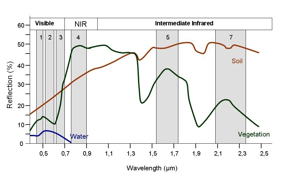 remote-sensing